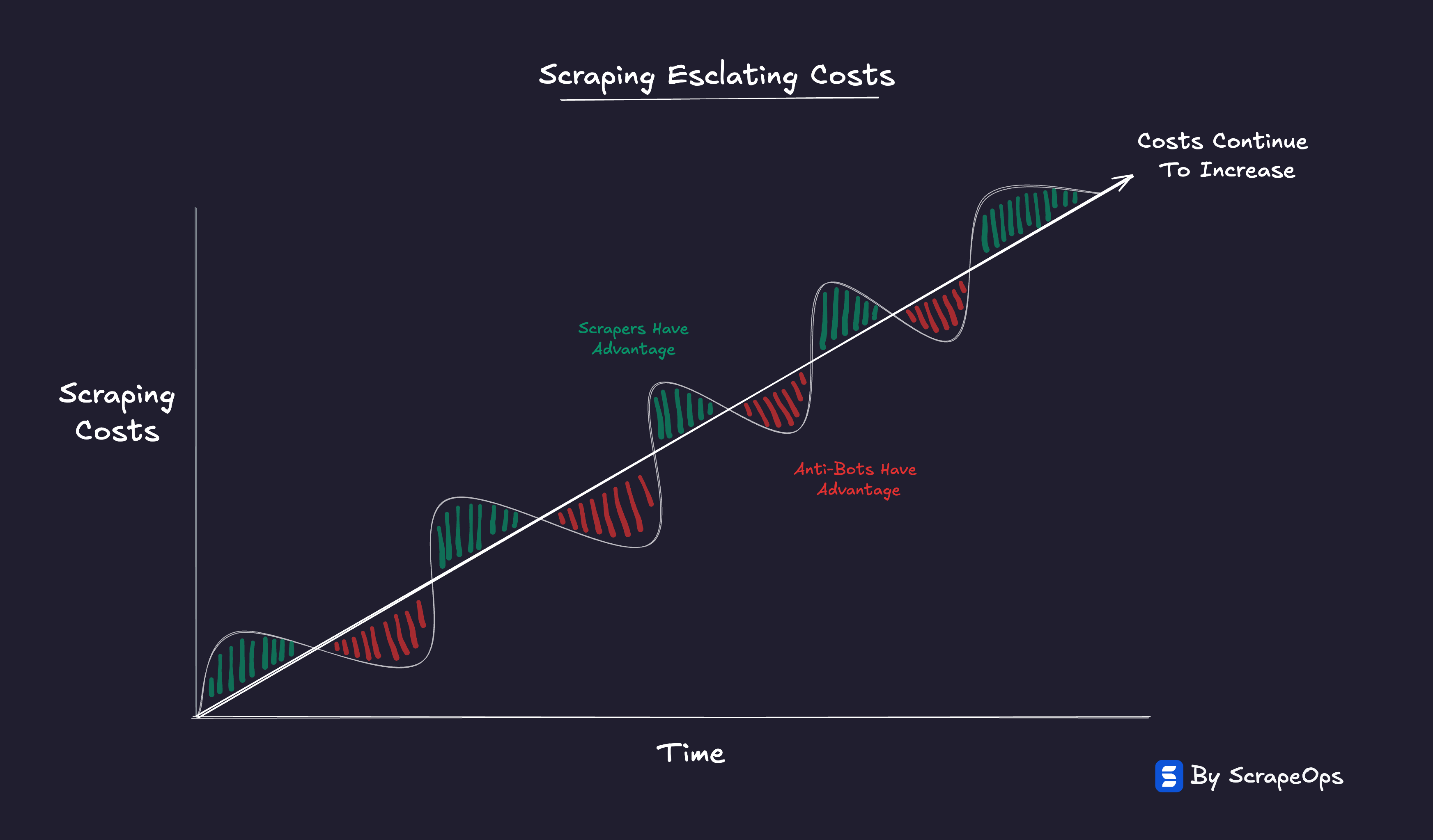 Proxy Paradox - The System's Equilibrium
