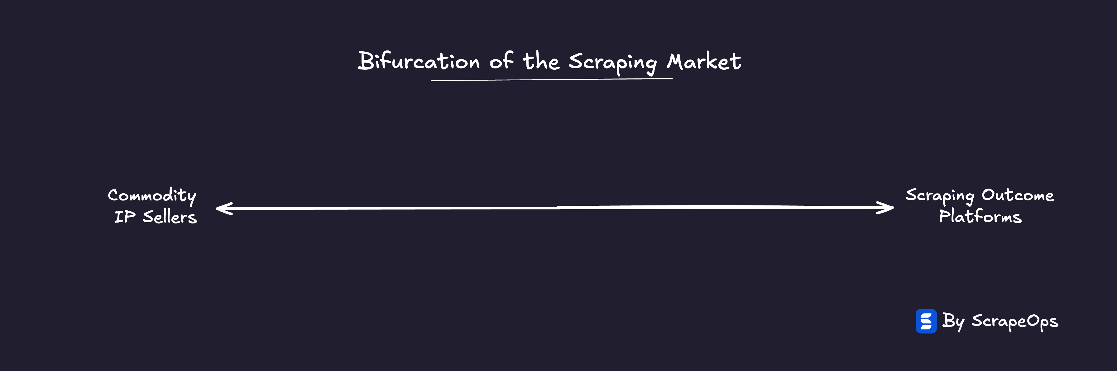 Proxy Paradox - The Commodity Sellers and Scraping Outcome Providers Spectrum