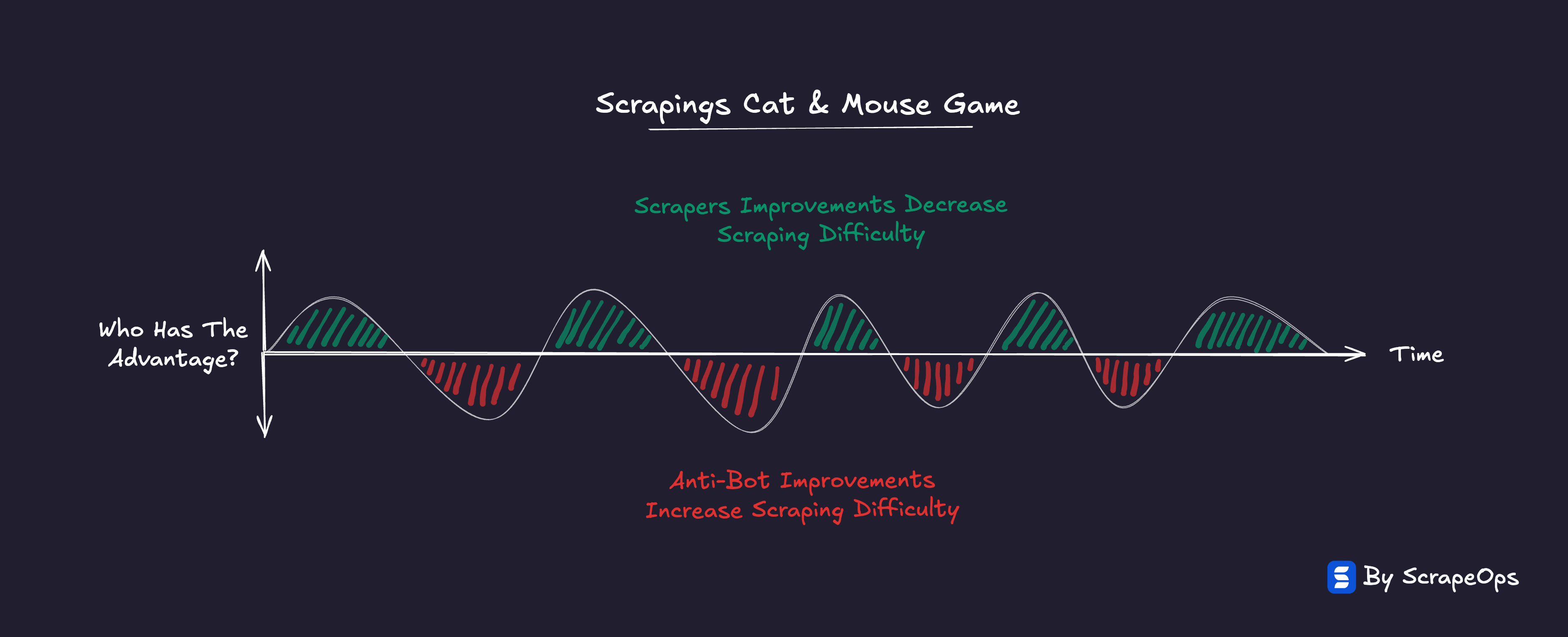 Proxy Paradox - Scrapings Cat And Mouse Game