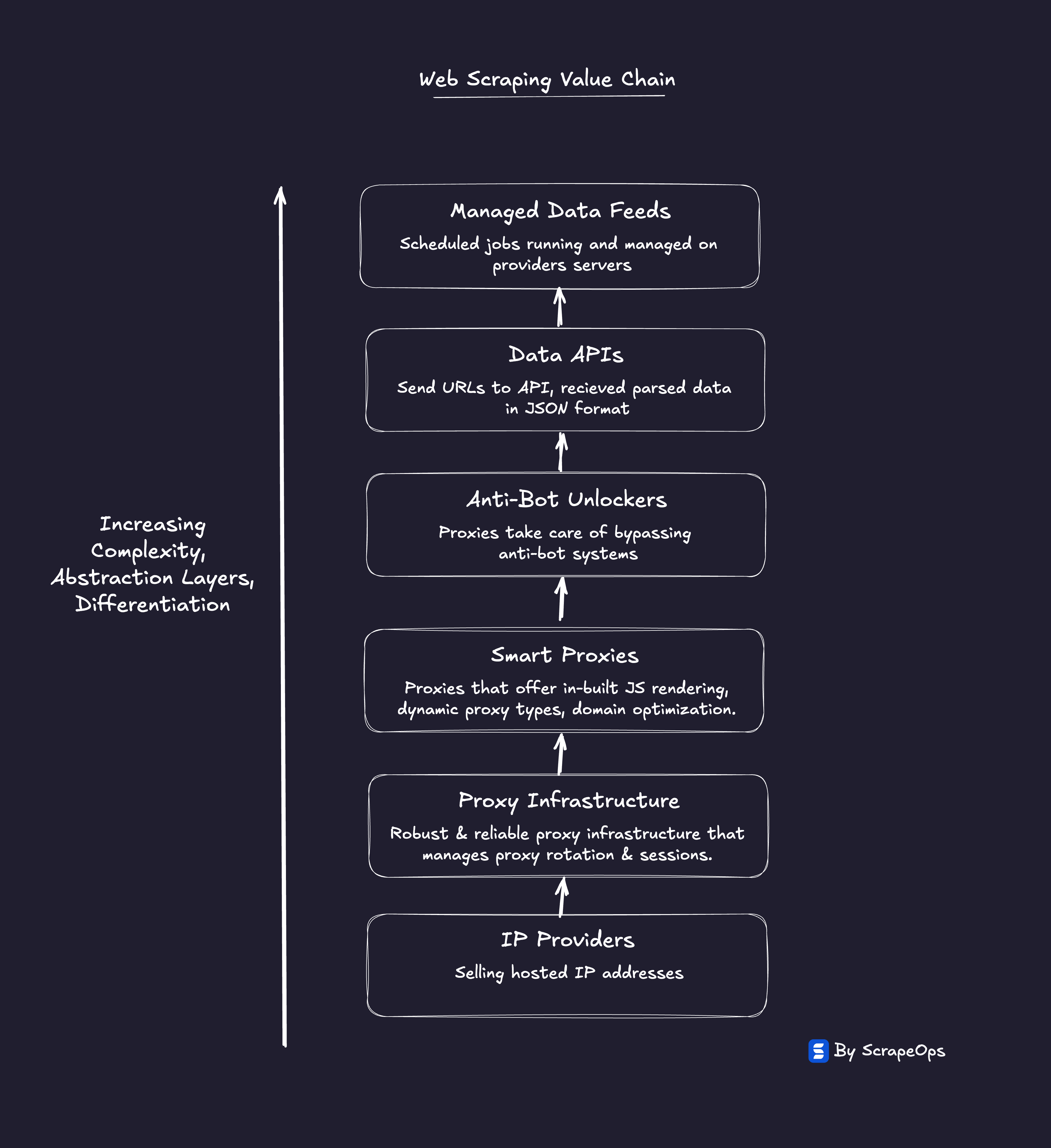 Proxy Paradox - Web Scraping Value Chain