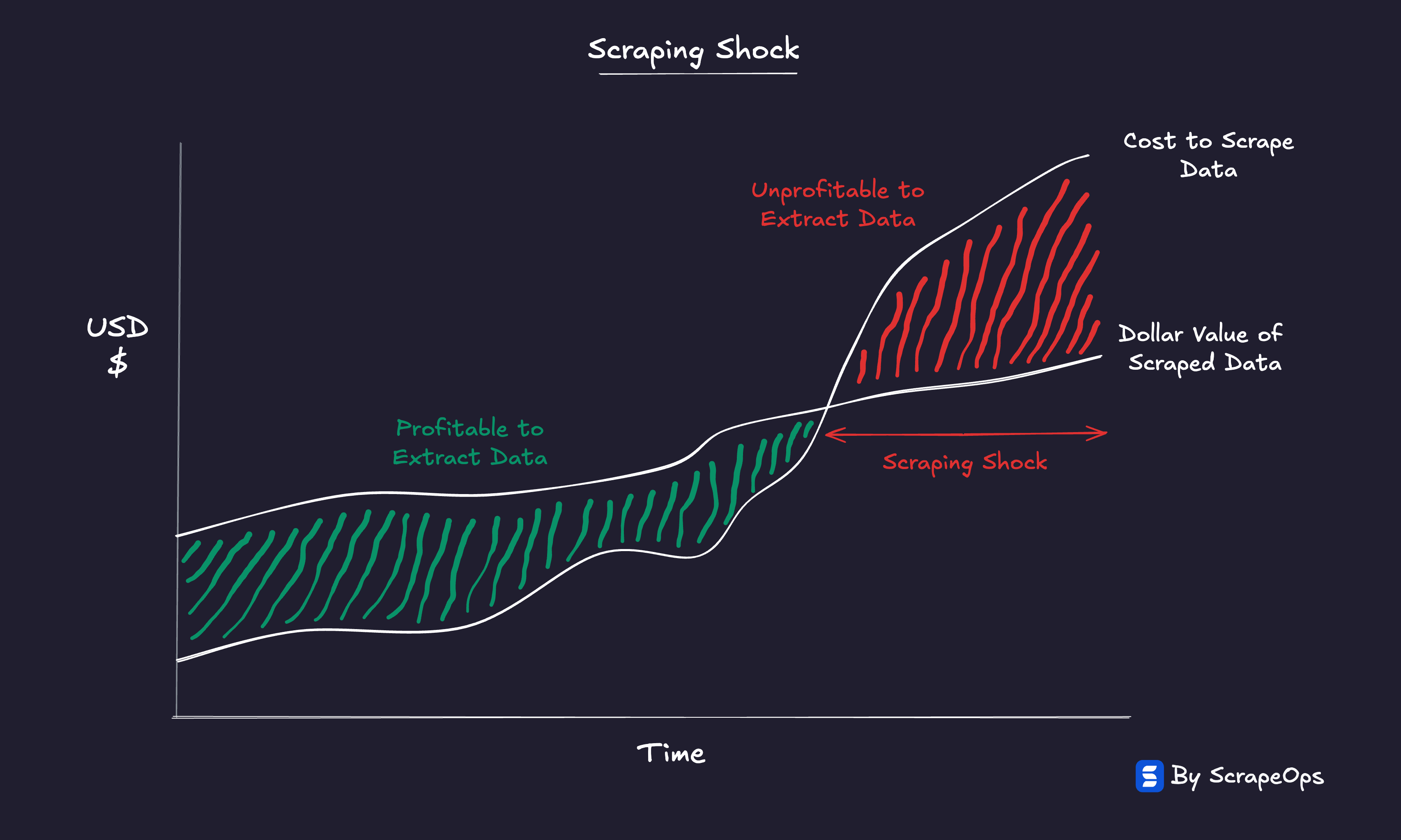 Proxy Paradox - Scraping Shock
