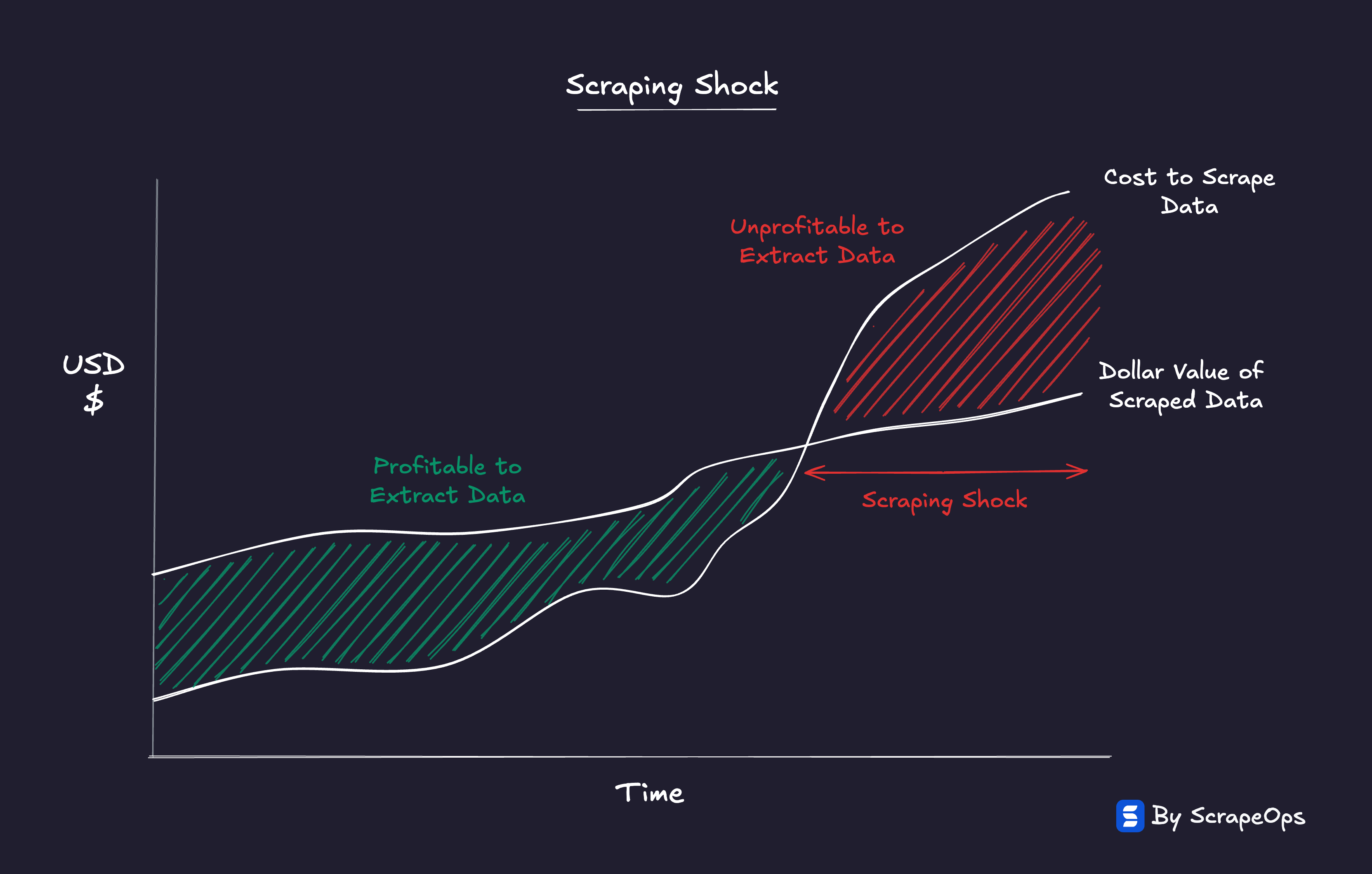 How Scraping Shock Is Reshaping Web Scraping Economics