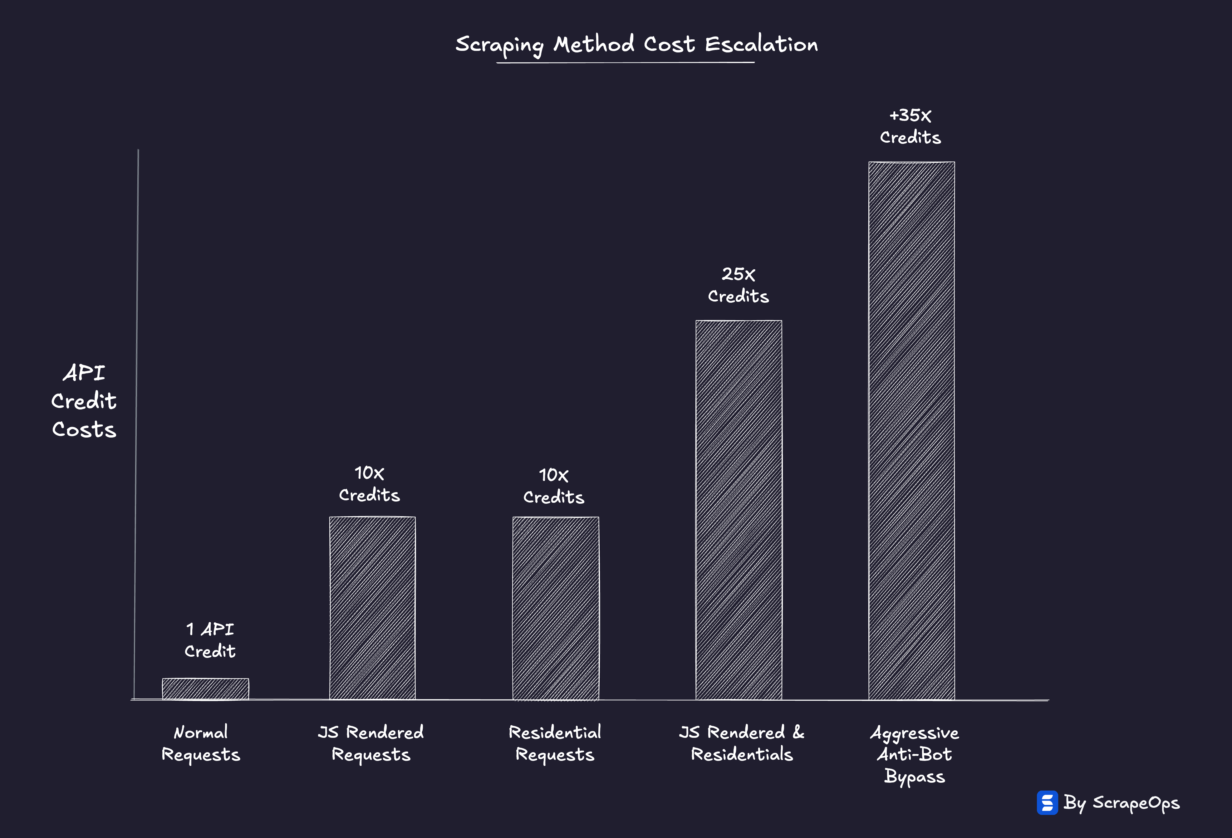 Scraping Shock - Surging Costs As Scraping Method Changes