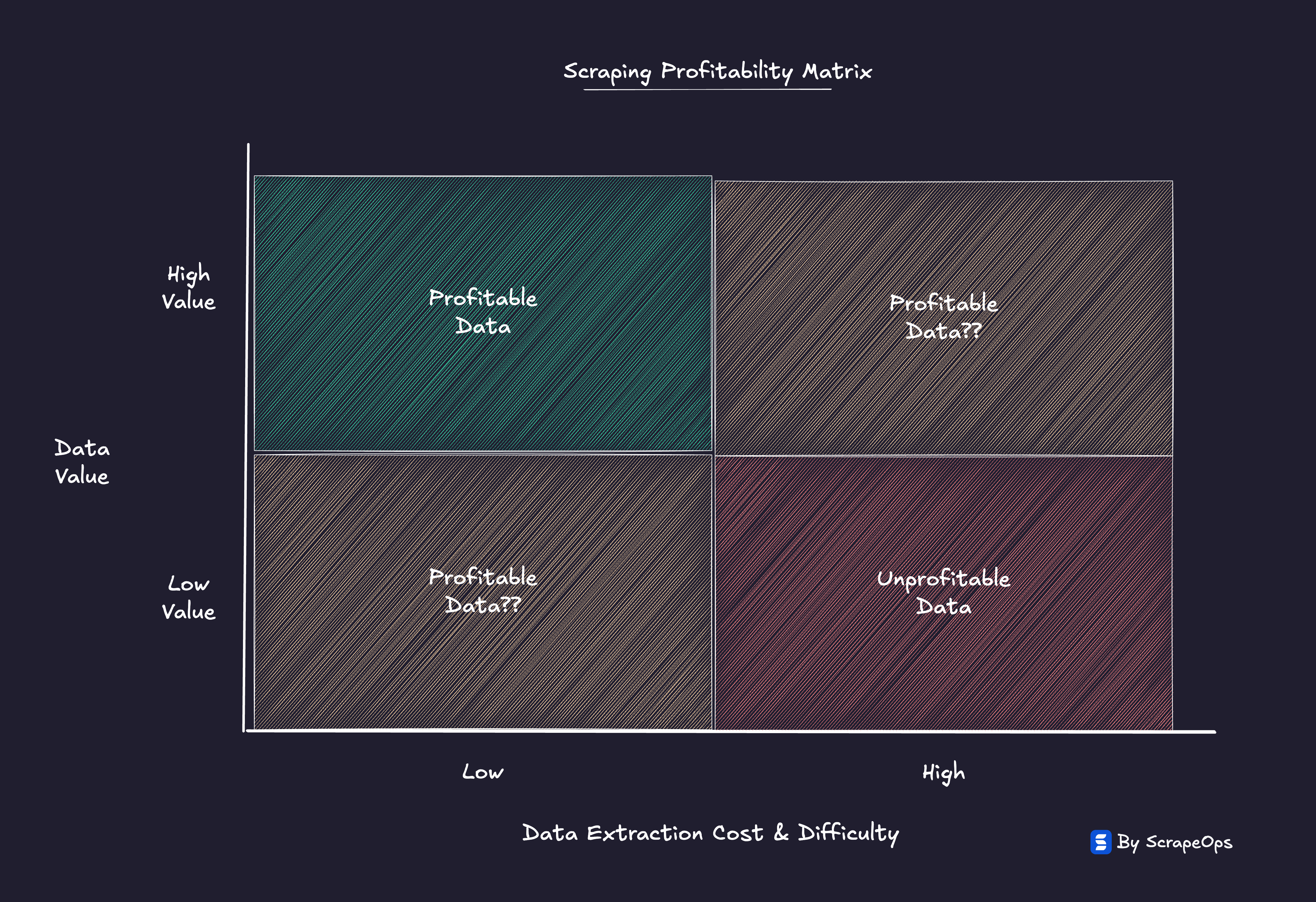 Scraping Shock - Web Data Profitability Matrix