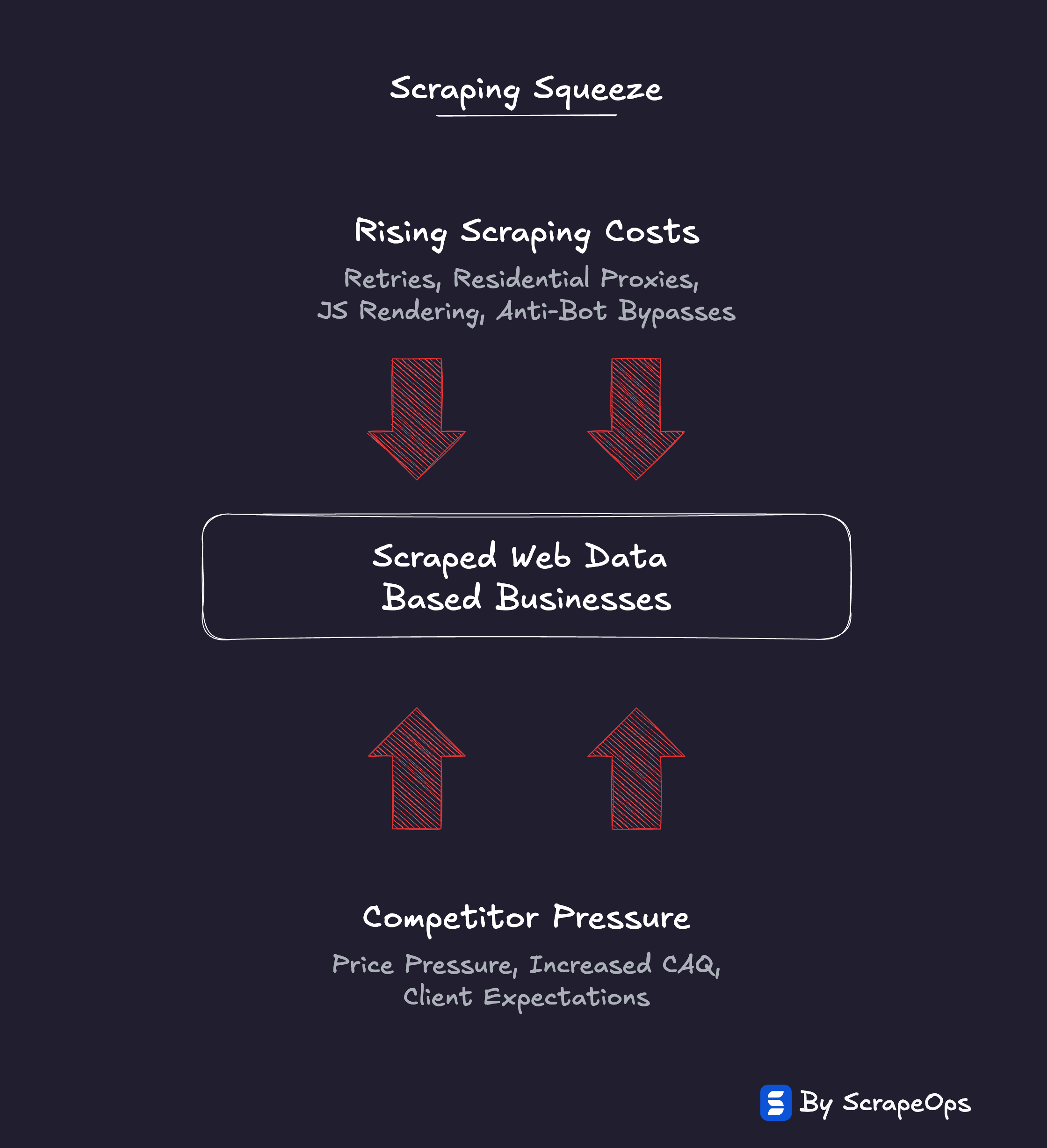 Scraping Shock - The Scraping Squeeze