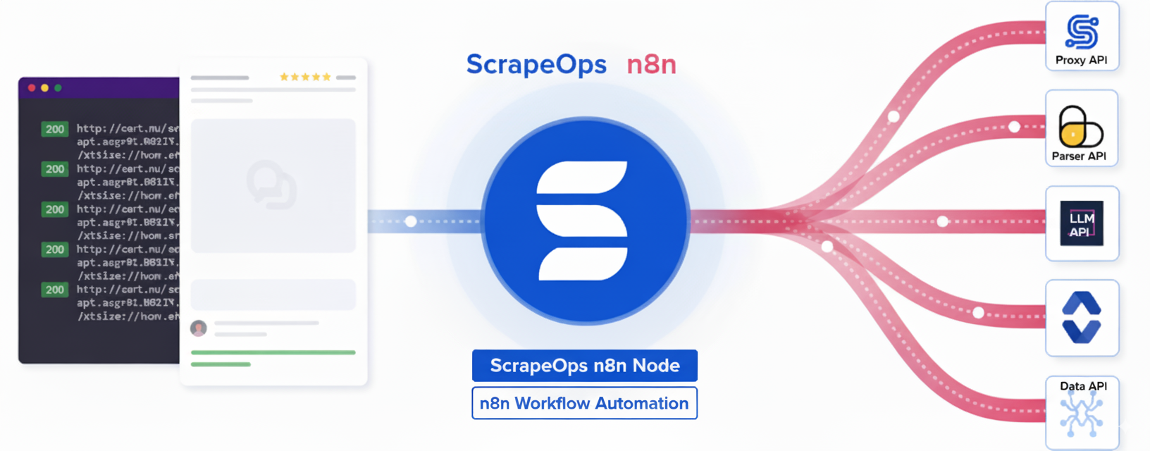 ScrapeOps N8N Node