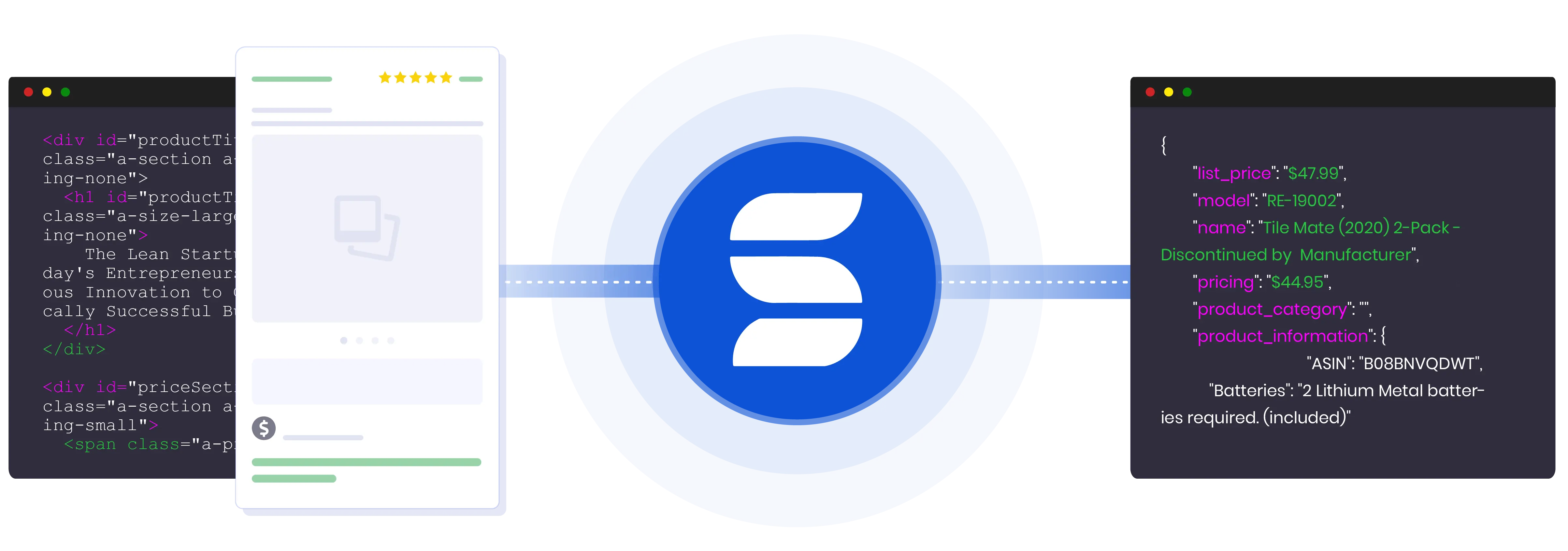 ScrapeOps Web Scraping Proxy API Aggregator Explanation