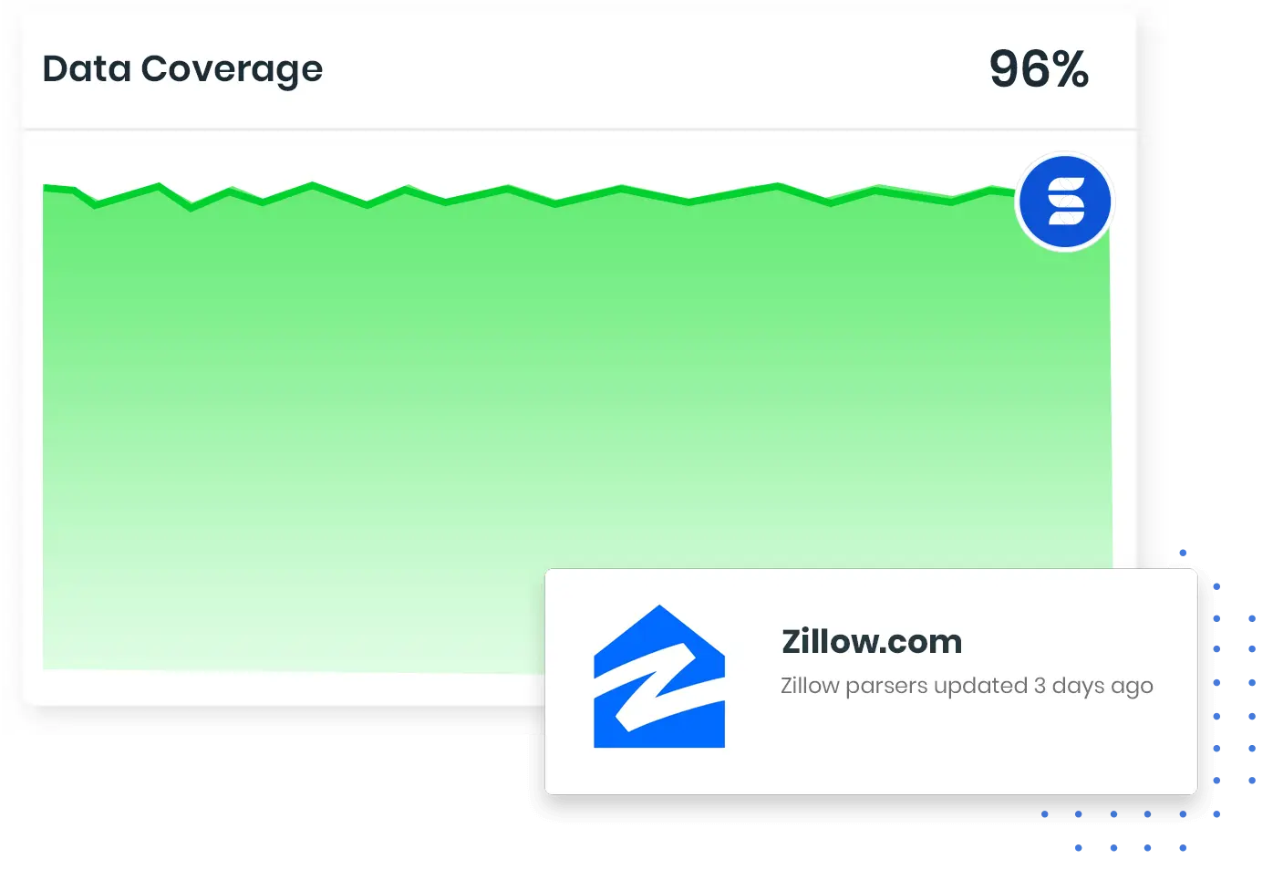 ScrapeOps Parser API Data Coverage Graph