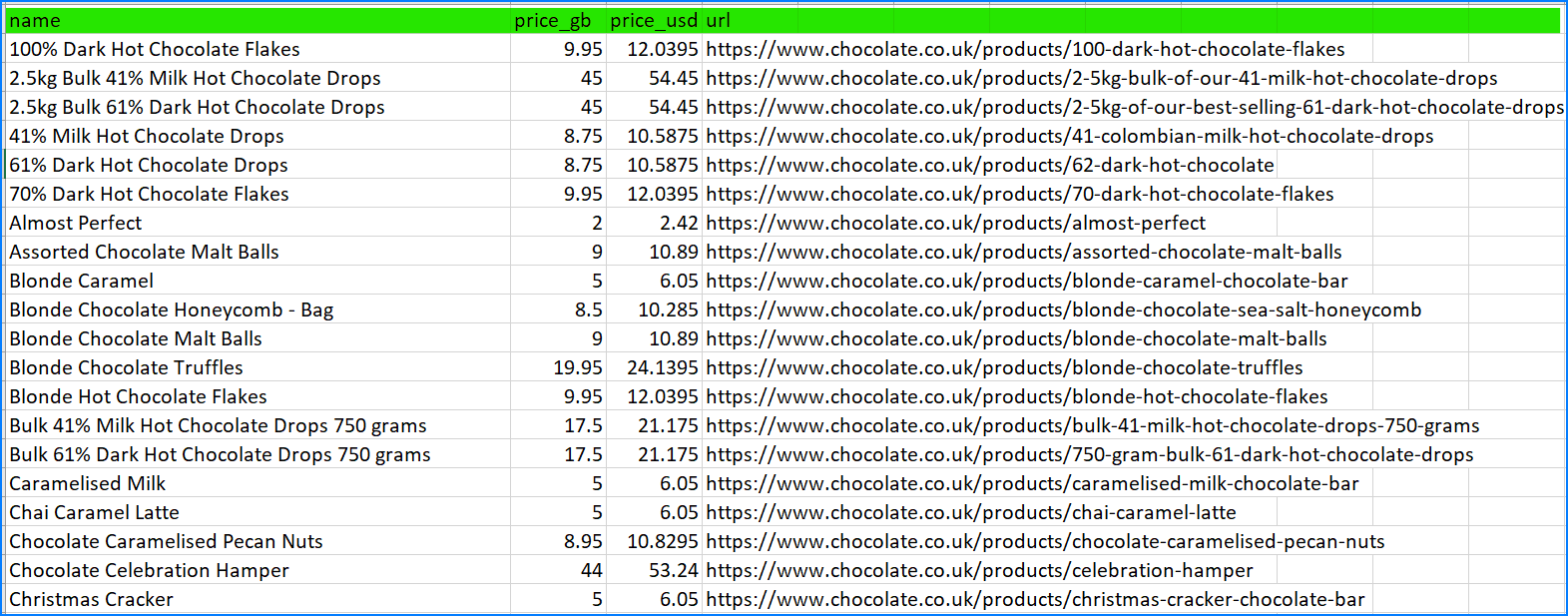 CSV Data