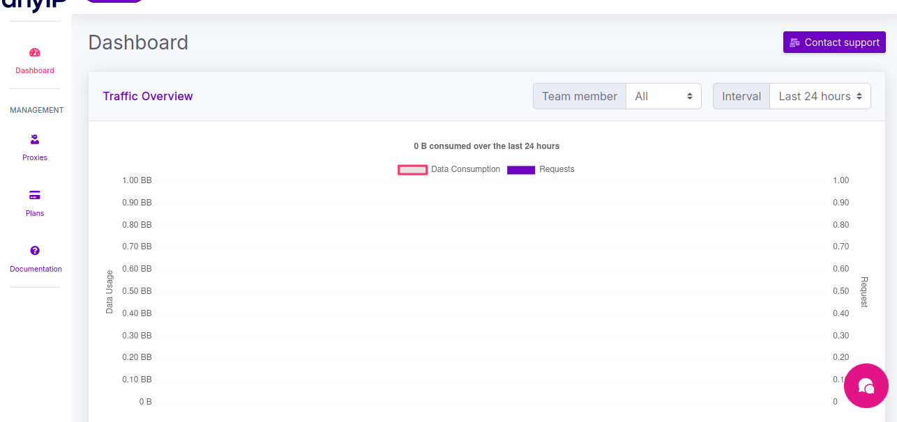anyIP Dashboard