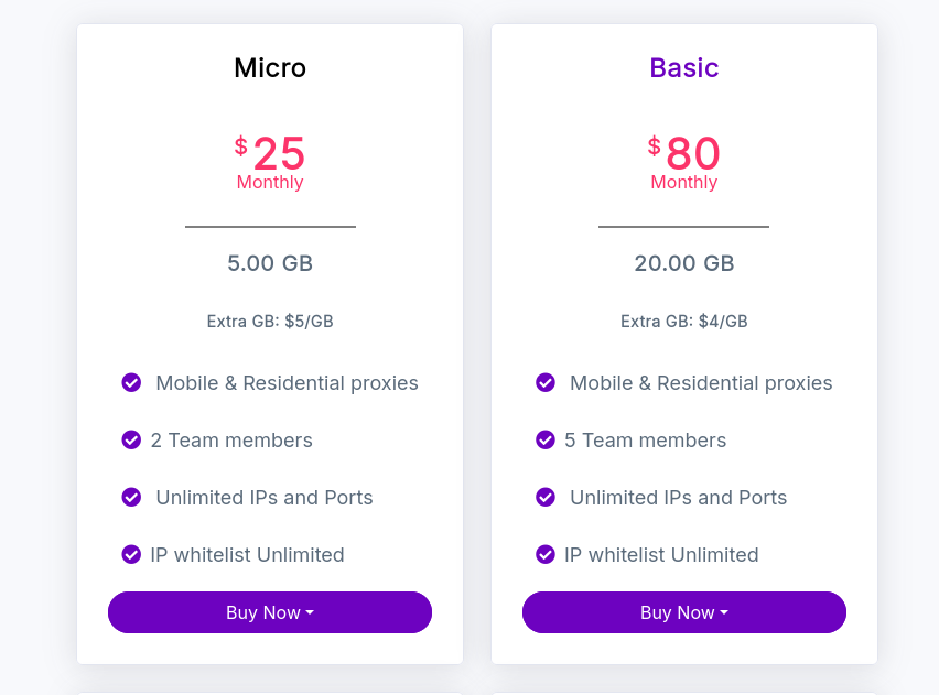 AnyIP Pricing Plans