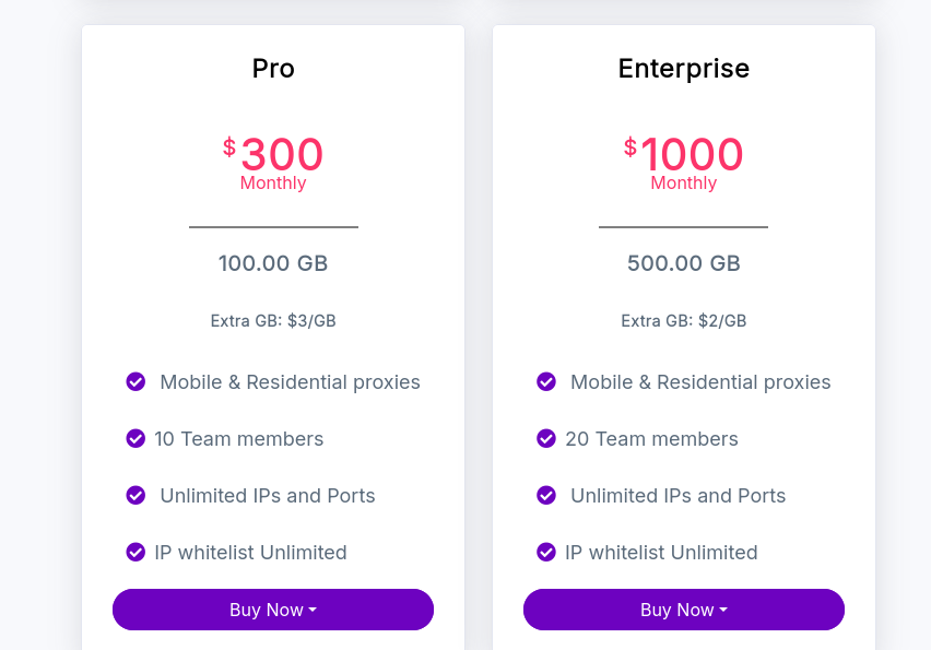 AnyIP Pricing Plans