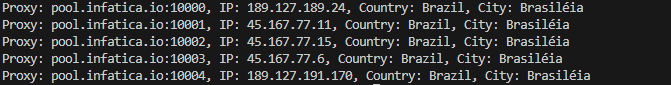 City Level Geotargeting Results