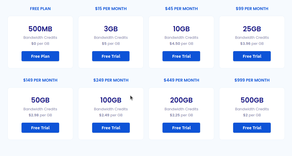 ScrapeOps Pricing Plan