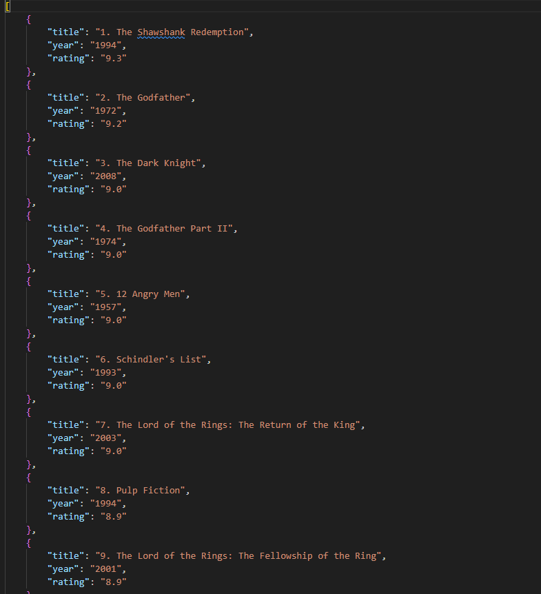 Final JSON Output