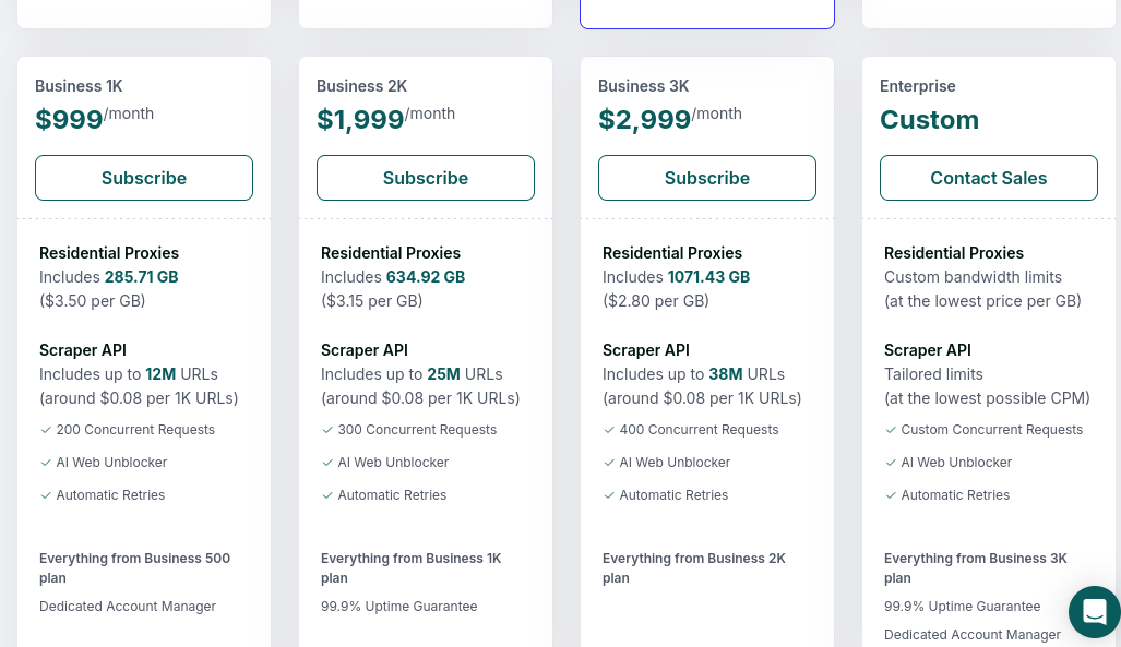 Zenrows Pricing