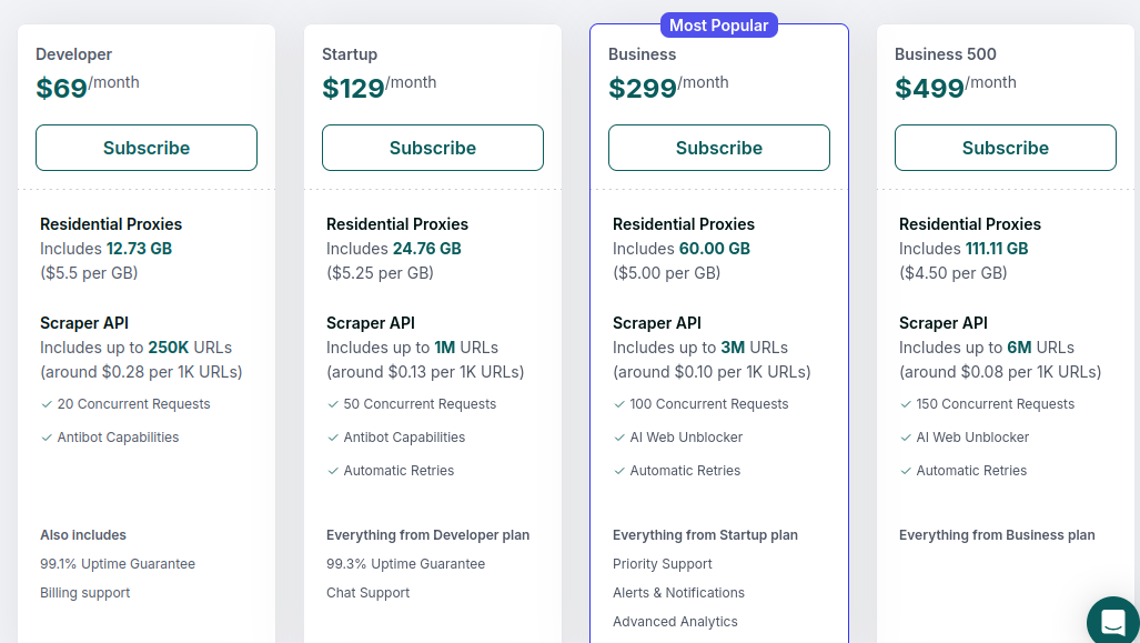 Zenrows Pricing